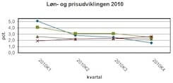 Grafik: FTF Grafik: FTF